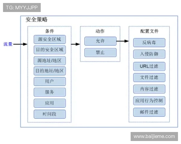 亚博YB官方入口:全面解析官网入口的访问流程与安全策略 亚博YB官方入口:全面解析官网入口的访问流程与安全策略