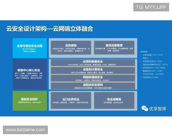 开云地址平台如何保障用户信息安全,详细解读安全措施与隐私保护策略 开云地址平台如何保障用户信息安全,详细解读安全措施与隐私保护策略