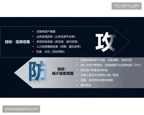 开云app网址安全保障措施全面升级，确保用户账号信息安全稳定